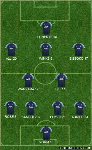 Tottenham Hotspur Formation 2018