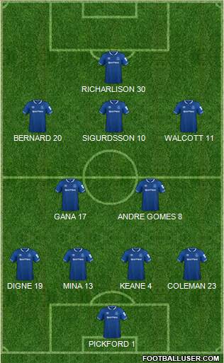 Everton Formation 2018