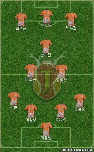 Jeju United Formation 2018