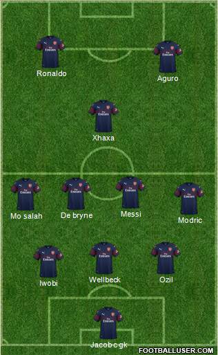 Arsenal Formation 2018