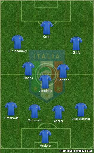 Italy Formation 2018