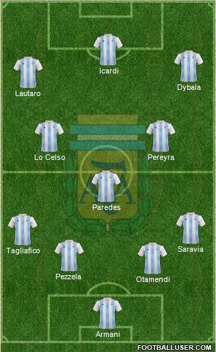Argentina Formation 2018