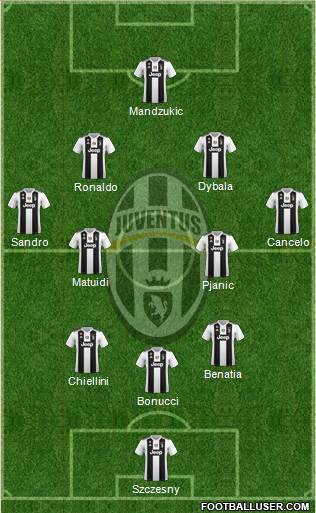 Juventus Formation 2018