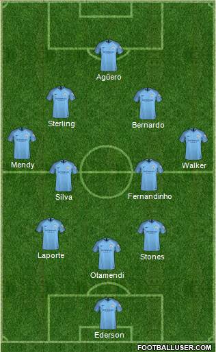 Manchester City Formation 2018