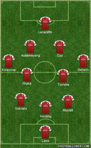 Arsenal Formation 2018