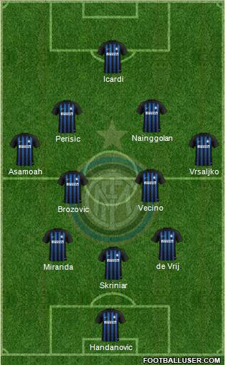 F.C. Internazionale Formation 2018