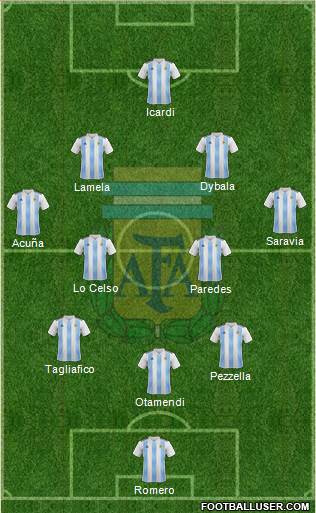 Argentina Formation 2018