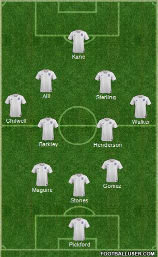 England Formation 2018