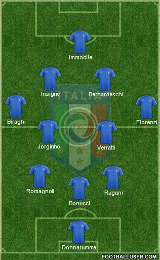 Italy Formation 2018