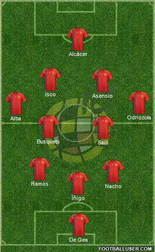 Spain Formation 2018