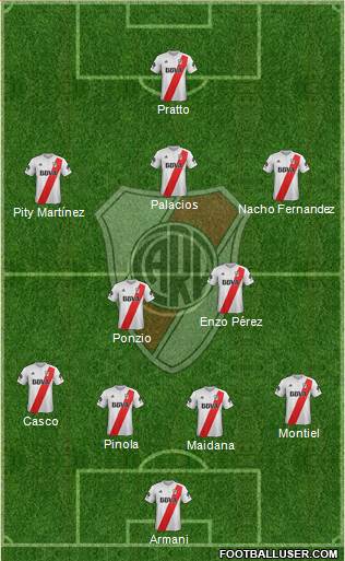 River Plate Formation 2018