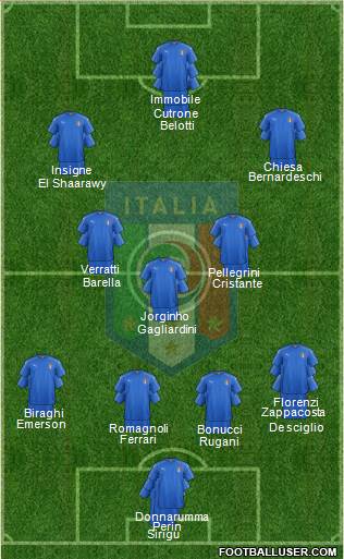 Italy Formation 2018