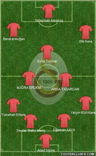 Galatasaray SK Formation 2018