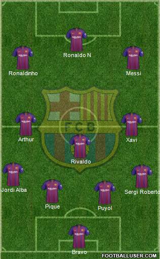 F.C. Barcelona Formation 2018