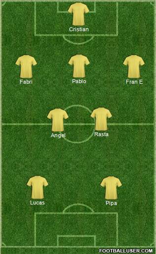 Dream Team Formation 2018