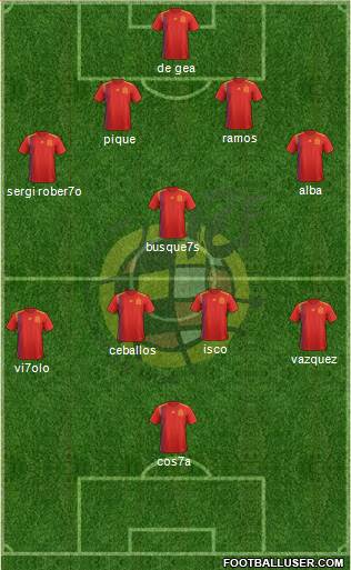 Spain Formation 2018
