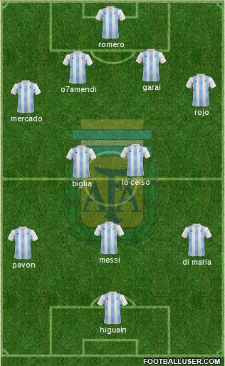 Argentina Formation 2018
