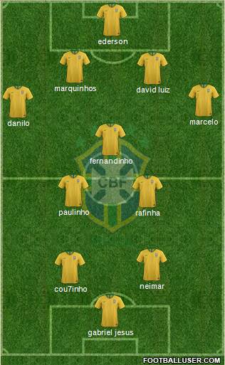 Brazil Formation 2018