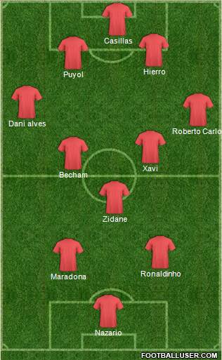 Football Manager Team Formation 2018