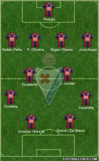 S.D. Eibar S.A.D. Formation 2018