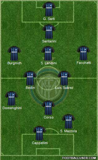 F.C. Internazionale Formation 2018