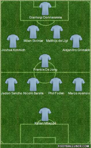 Dream Team Formation 2018
