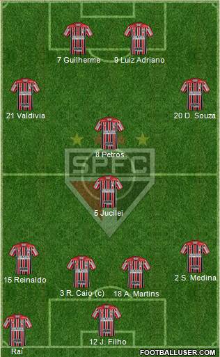São Paulo FC Formation 2018