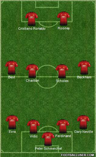 Manchester United Formation 2018