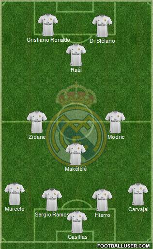 Real Madrid C.F. Formation 2018