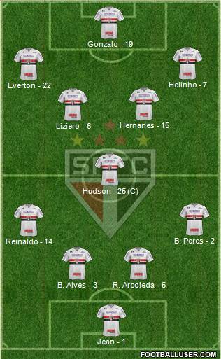 São Paulo FC Formation 2018