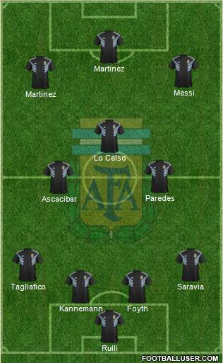 Argentina Formation 2018