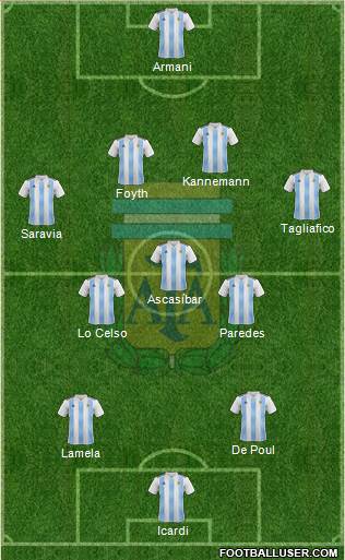 Argentina Formation 2018