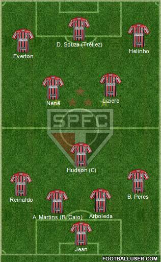 São Paulo FC Formation 2018