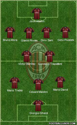 A.C. Milan Formation 2018