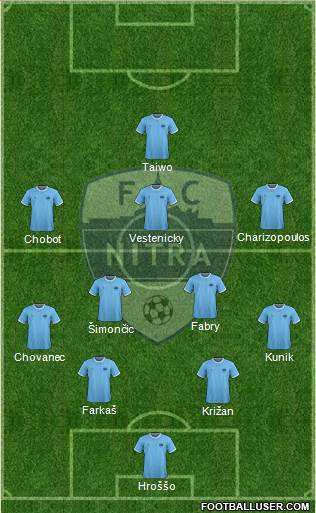 FC Nitra Formation 2018