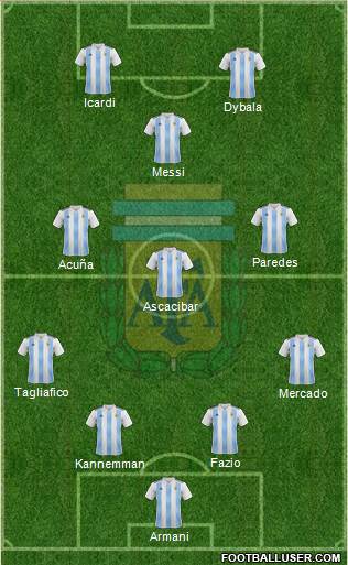 Argentina Formation 2018