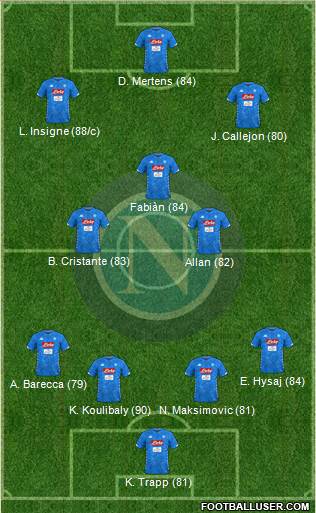 Napoli Formation 2018