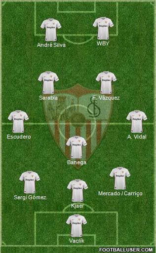 Sevilla F.C., S.A.D. Formation 2018