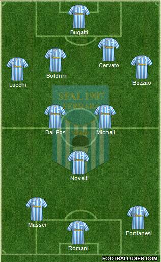 S.P.A.L. Formation 2018