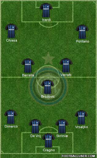 F.C. Internazionale Formation 2018