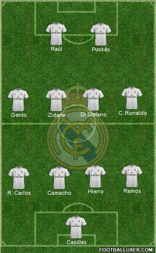 Real Madrid C.F. Formation 2018
