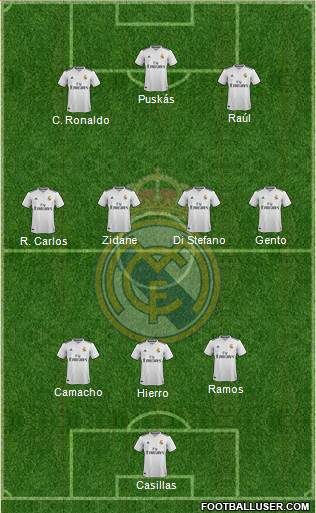 Real Madrid C.F. Formation 2018