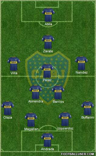 Boca Juniors Formation 2018