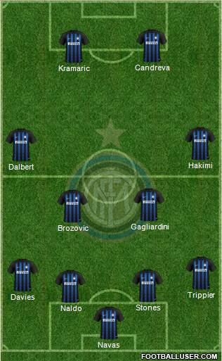 F.C. Internazionale Formation 2018