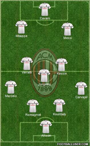 A.C. Milan Formation 2018