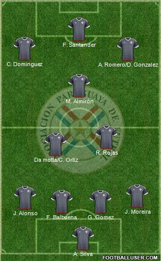 Paraguay Formation 2018