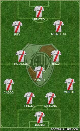 River Plate Formation 2018