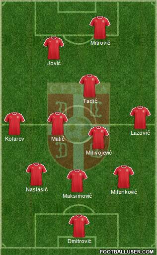 Serbia Formation 2018