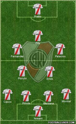 River Plate Formation 2018