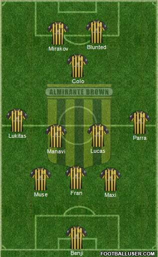 Almirante Brown Formation 2018